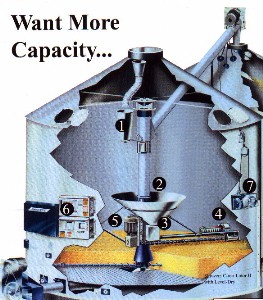 Want More Capacity....